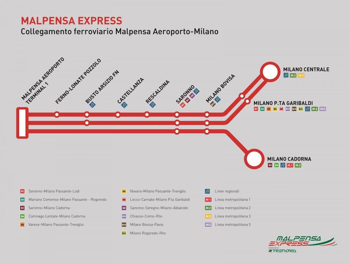 malpensa express vlak mapu