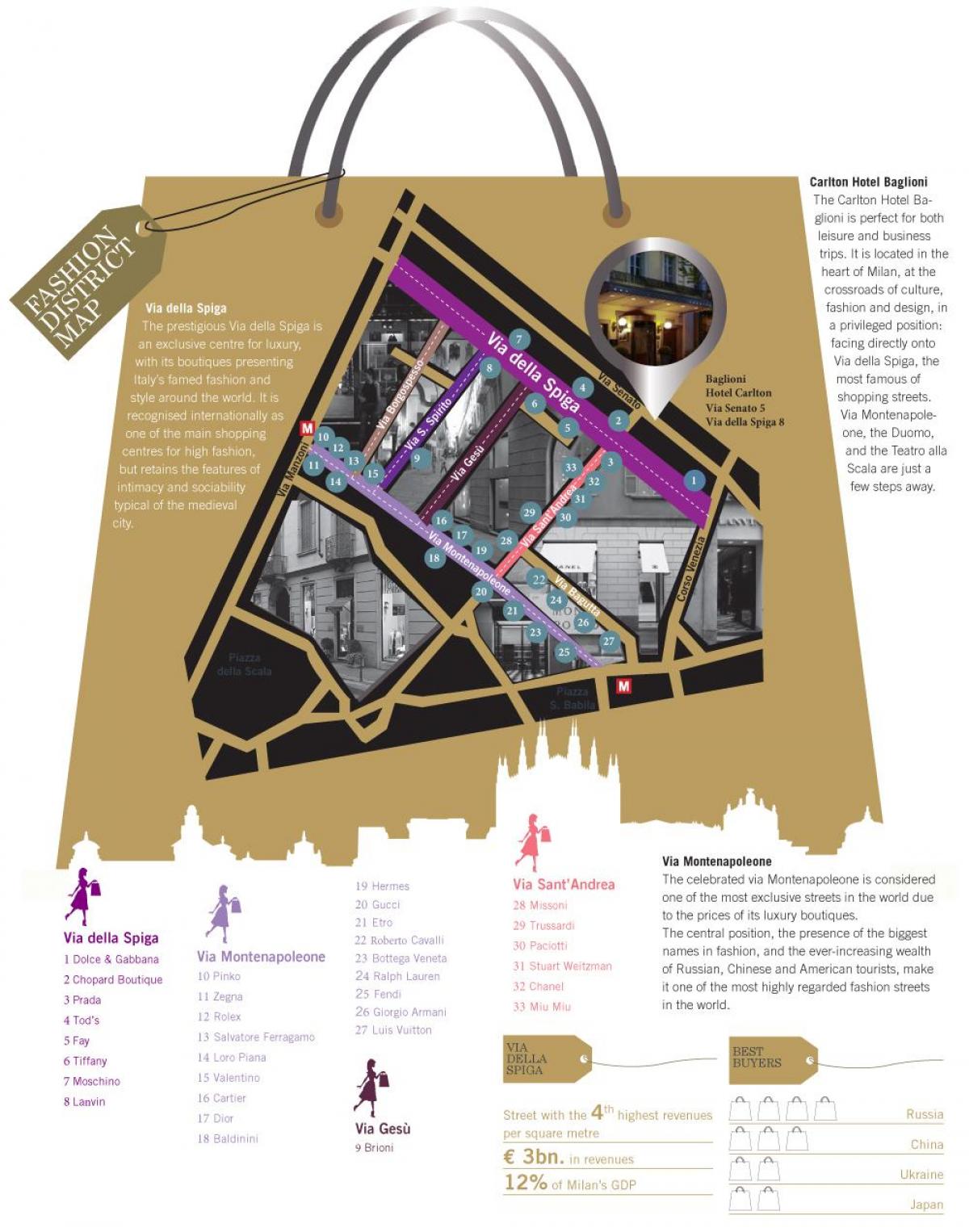 mapa milan fashion district